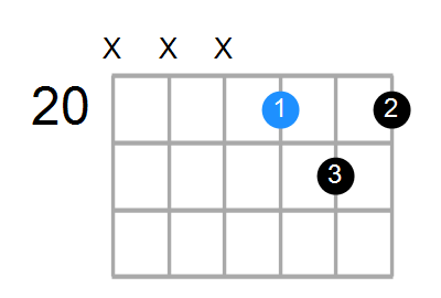 D#6sus4 Chord